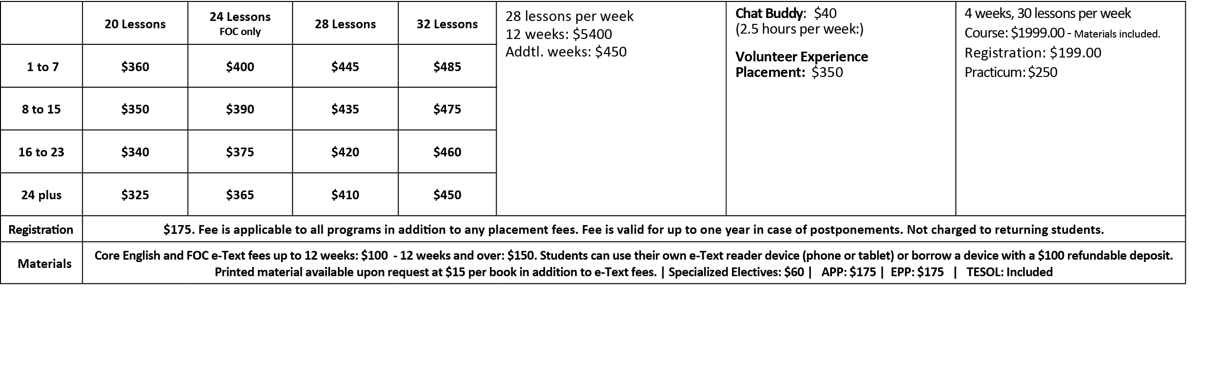 ,20 Lessons,24 Lessons FOC only,28 Lessons,32 Lessons,28 lessons per week 12 weeks: $5400 Addtl. weeks: $450,Chat Bud...